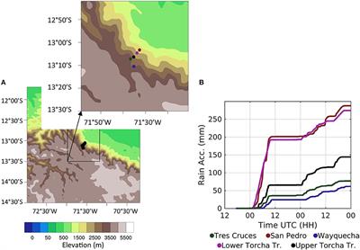 Extreme Orographic Rainfall in the Eastern Andes Tied to Cold Air Intrusions